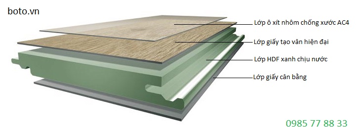 Sàn gỗ BOTO cốt xanh chịu nước